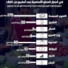 أسواق غزة تتنفس.. صدى نيوز ترصد انخفاضاَ ملحوظاً في أسعار السلع الأساسية بعد أسابيع من الغلاء