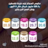 مكوس السجائر ترفد خزينة فلسطين بـ225.3 مليون شيكل خلال 8 أشهر.. ولكن العجز أكبر بكثير