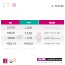 أسعار صرف العملات مقابل الشيكل الخميس (23 أكتوبر)