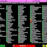 Massive UN Support for the Palestinian People's Right to Self-Determination