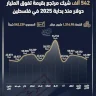 Infographic: 542,000 Returned Checks Valued Over One Billion Dollars Since the Beginning of 2025 in Palestine