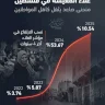 The Cost of Living in Palestine: An Upward Trend Burdening Citizens