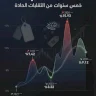 Wholesale Price Jumps in Palestine: 5 Years of Sharp Fluctuations