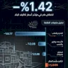 Palestine: Construction Costs for Residential Buildings in the West Bank - 2025