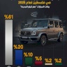 مرسيدس تواصل الصدارة وتفرض هيمنتها على السيارات الفارهة الجديدة في فلسطين لعام 2025
