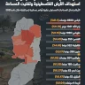 Map of Israeli Notifications: Targeting Palestinian Land and Fragmenting Space