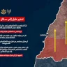 الاحتلال الإسرائيلي يصدر أمر إخلاء لسكان جنوب لبنان