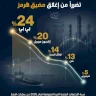 International Oil Companies Most Affected by Closure of the Strait of Hormuz