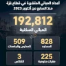 The number of damaged buildings in the Gaza Strip since October 7, 2023