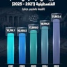 مسار إجمالي الودائع في المصارف الفلسطينية (2021 - 2025)