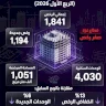 Permis de construire en Palestine (premier trimestre 2026)