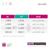 أسعار صرف العملات مقابل الشيكل الثلاثاء (30 حزيران)