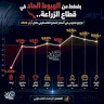 تراجع ملموس في أسعار المنتج الفلسطيني خلال أيار 2026