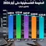 יתרת הלוואות הבנקים המגיעות מהממשל הפלסטיני עד מאי 2026