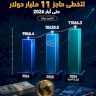 Loans in Palestine Exceed 11 Billion Dollars by May 2026