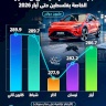Taille du portefeuille cumulé des prêts auto en Palestine jusqu'en mai 2026