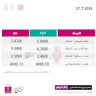 أسعار صرف العملات مقابل الشيكل الاثنين (27 تموز)