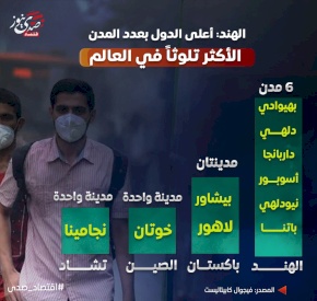 انفوغراف- الهند: أعلى الدول بعدد المدن الأكثر تلوثاً في العالم