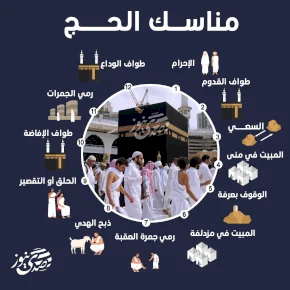مراحل مناسك الحج: من الإحرام إلى طواف الوداع