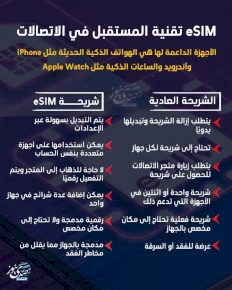 eSIM تقنية المستقبل في الاتصالات