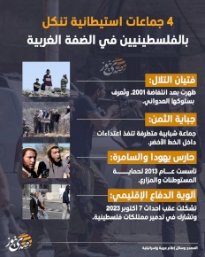 4 groupes de colonisation terrorisent les Palestiniens en Cisjordanie