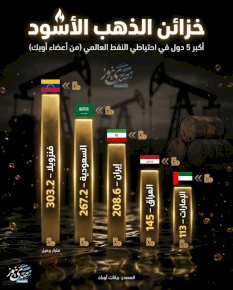 خزائن الذهب الأسود: أكبر 5 دول في احتياطي النفط العالمي