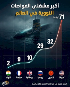 أكبر مشغلي الغواصات النووية في العالم