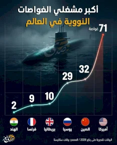 أكبر مشغلي الغواصات النووية في العالم