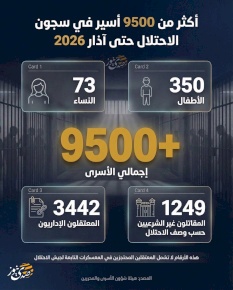 أكثر من 9500 أسير في سجون الاحتلال حتى آذار 2026