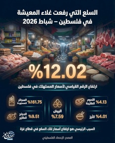 السلع التي رفعت غلاء المعيشة في فلسطين- شباط 2026