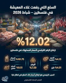 السلع التي رفعت غلاء المعيشة في فلسطين- شباط 2026