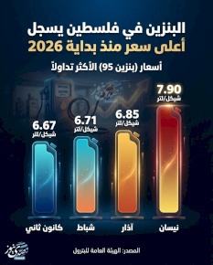 البنزين في فلسطين يسجل أعلى سعر منذ بداية 2026
