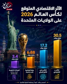 الأثر الاقتصادي المتوقع لكأس العالم 2026 على الولايات المتحدة
