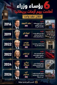 6 رؤساء وزراء أطاحت بهم أزمات بريطانيا خلال عقد واحد 
