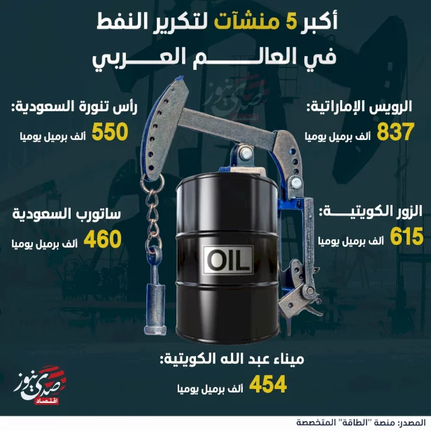 أكبر 5 منشآت لتكرير النفط في العالم العربي