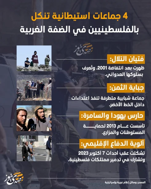 4 Settler groups torment Palestinians in the West Bank