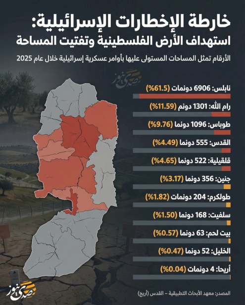خارطة الإخطارات الإسرائيلية: استهداف الأرض الفلسطينية وتفتيت المساحة