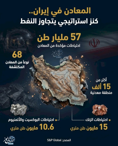 المعادن في إيران.. كنز استراتيجي يتجاوز النفط