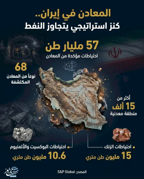 المعادن في إيران.. كنز استراتيجي يتجاوز النفط