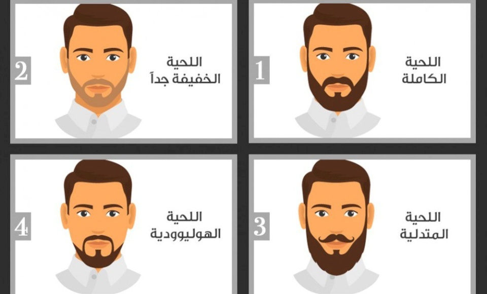 شكل لحية زوجك يكشف درجة حبه لك!