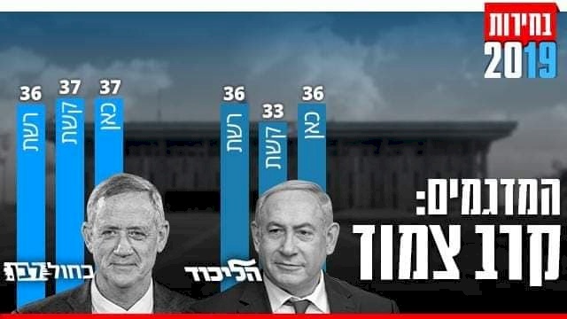 انتهاء الانتخابات "الإسرائيلية" بإغلاق صناديق الاقتراع