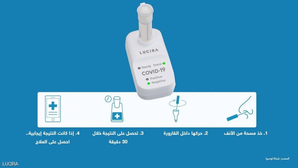 اجازة أول فحص منزلي ذاتي للكشف عن كورونا