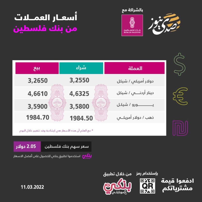 أسعار صرف العملات لهذا اليوم