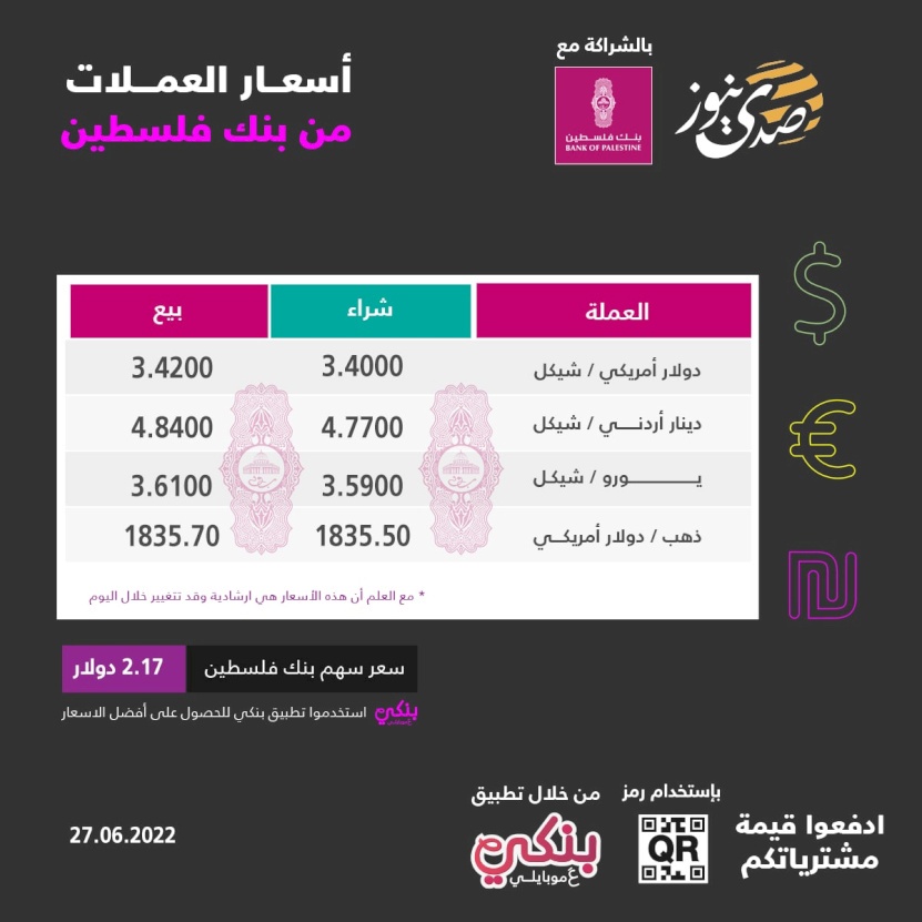 أسعار صرف العملات لهذا اليوم
