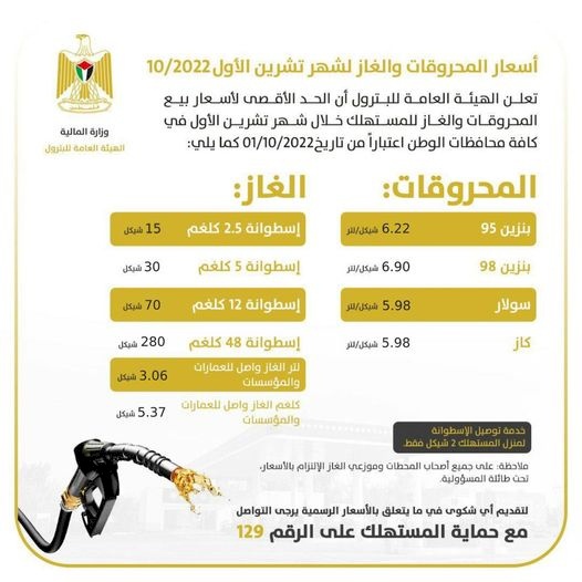 انخفاض على أسعار المحروقات لشهر تشرين أول