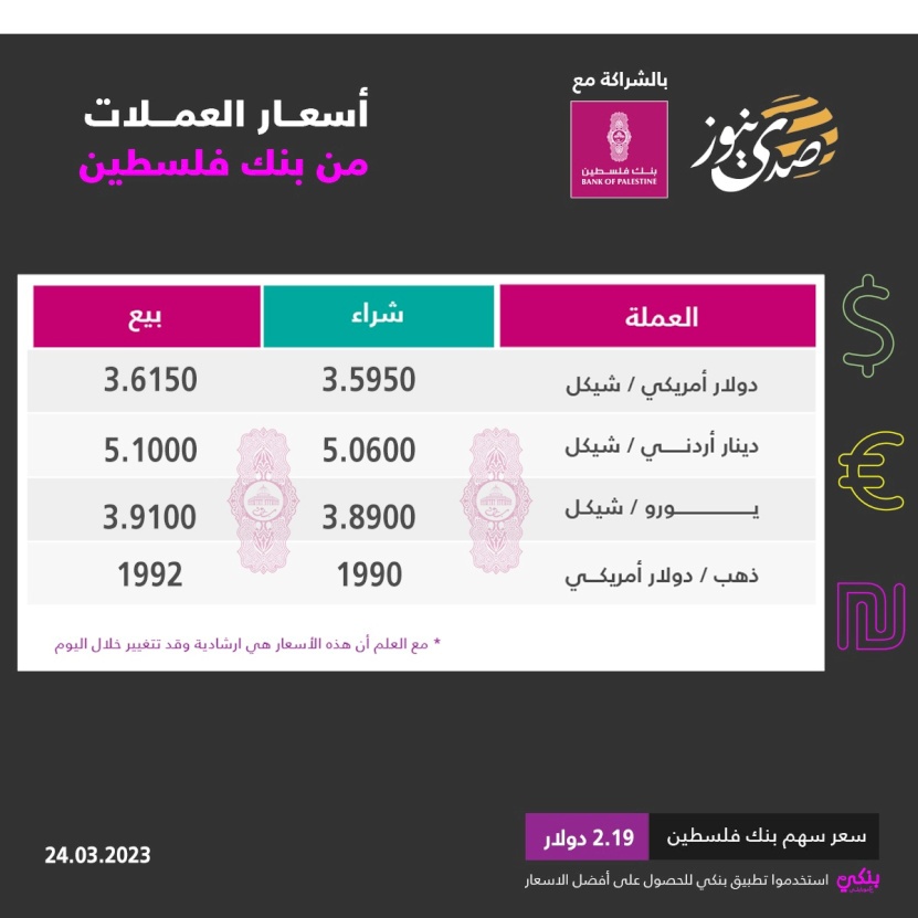 أسعار صرف العملات مقابل الشيكل اليوم