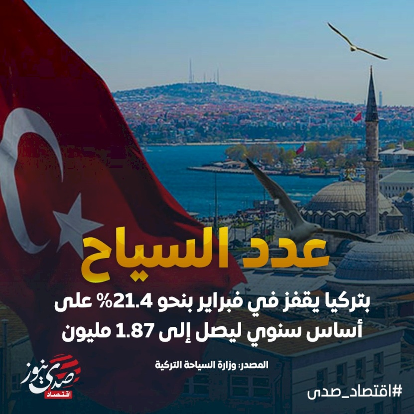 أرقام وإحصائيات.. إقبال أوروبي كبير على السياحة في تركيا