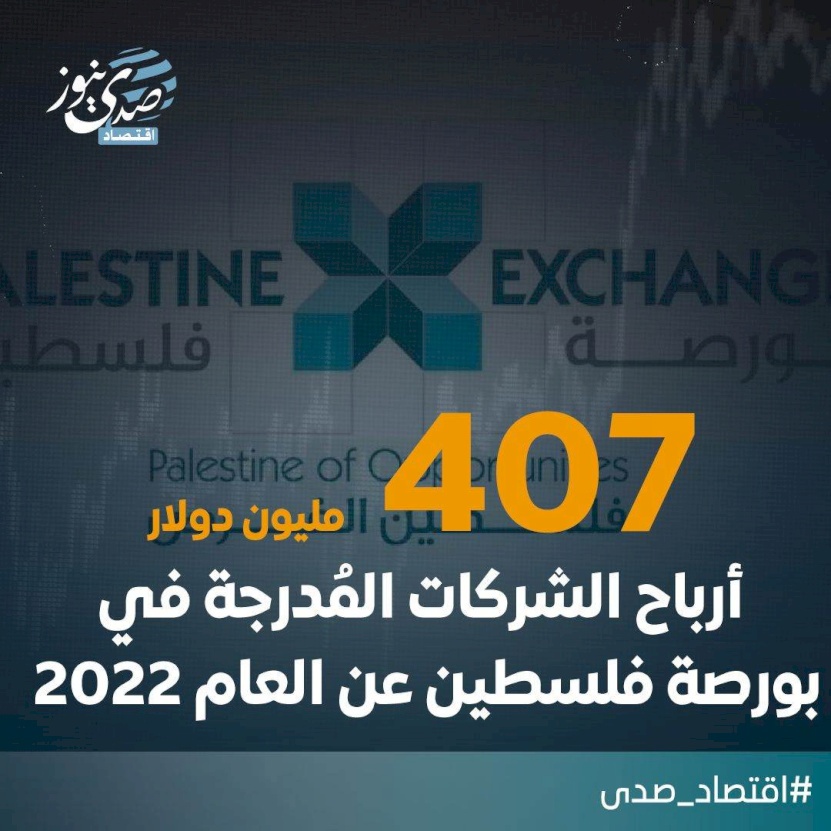 بقيمة تاريخية هي الأعلى.. 407 مليون دولار أرباح الشركات المُدرجة في بورصة فلسطين عن العام 2022