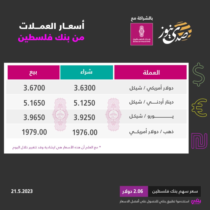 أسعار صرف العملات مقابل الشيكل الأحد (21 أيار)