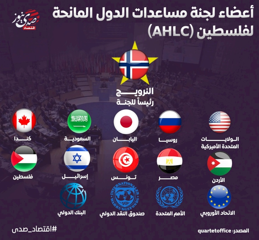 أعضاء لجنة مساعدات الدول المانحة لفلسطين (AHLC)